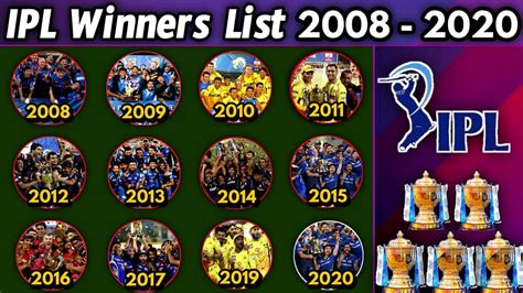 Ipl Winners List From 2008 To 2020 All Support