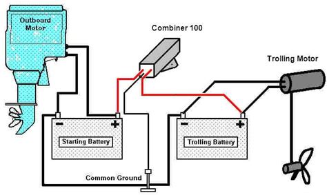 Charging a trolling battery from your outboard.