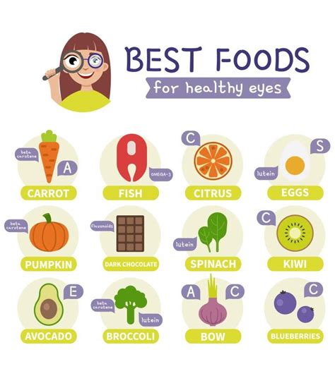 15 Best Foods To Improve Eyesight Naturally Healthy Eyes Eye Health