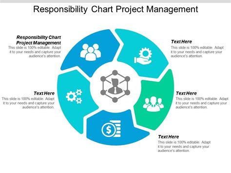 Responsibility Chart Project Management Ppt Powerpoint Presentation