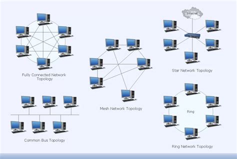 O que é a topologia de rede de computadores TopGadget