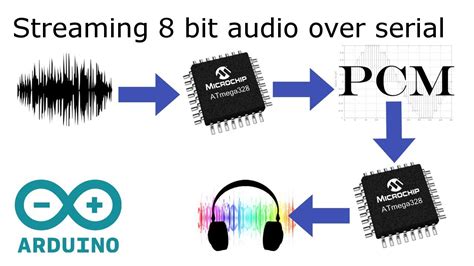 8 Bit Digital Pcm Audio Streaming With Arduino Over Serial Proof Of