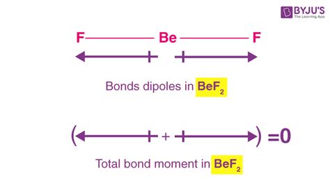 What Can Be Used To Represent Bond Dipole Moments Whitehead Prucestras