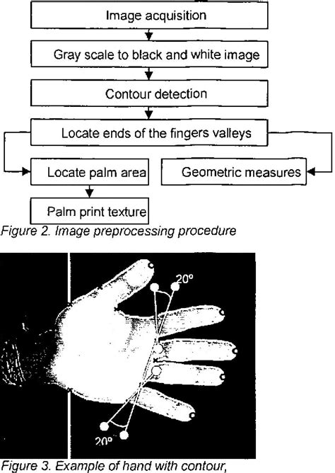 Figure 2 From Multimodal Biometric System Based On Hand Geometry And