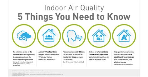 Indoor Air Quality Why It Matters And What Facilities Management Team