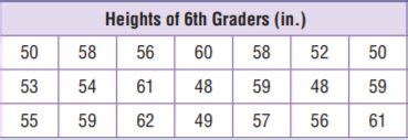 Chapter 10 converts units of measure. Go Math Grade 6 Answer Key Chapter 12 Data Displays and Measures of Center - CCSS Math Answers