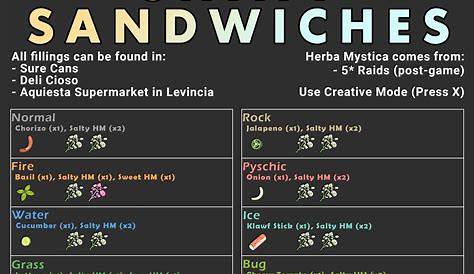 dragon herba mystica sandwich