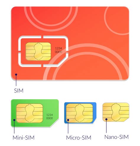 The Evolution Of Sim Cards In 8 Parts Iot Now News And Reports