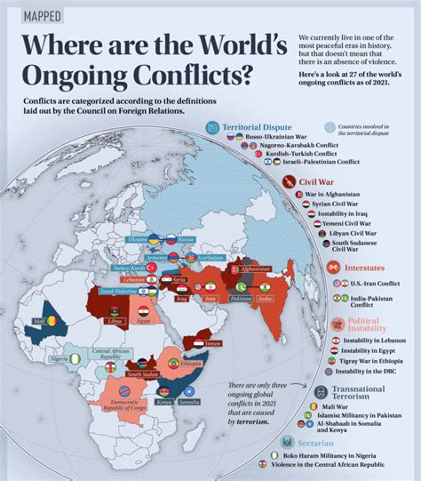Mapped Where Are The Worlds Ongoing Conflicts Today Visual
