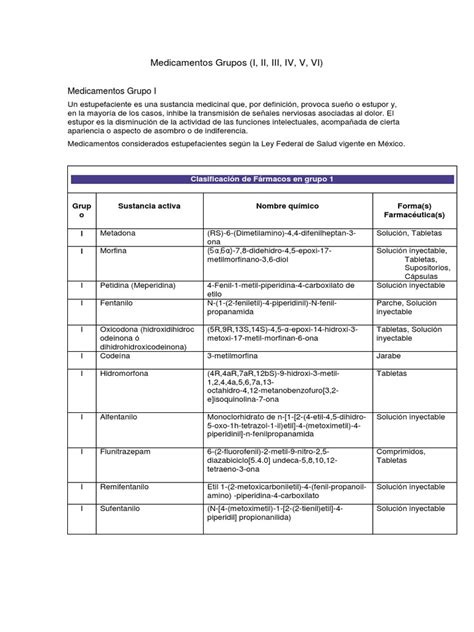 If you want to use roman numerals as a means of communication with modern people, use iv. Medicamentos Grupos (I, II, III, IV, V, VI) | Medicamentos ...