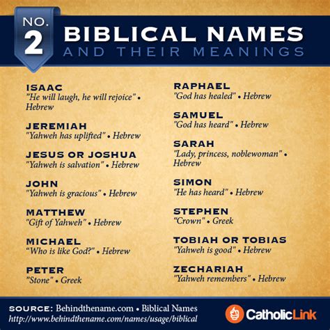 Infographic Biblical Names And Their Meaning Catholic