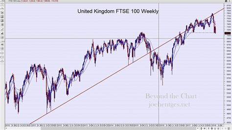 At this week's house financial services committee hearing on capitol hill, lawmakers grilled witnesses including robinhood markets chief executive. Technical Analysis of Stock Market | Europe & the Hangman ...