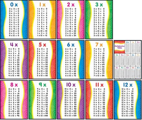 Printable Multiplication Table 1 12 Isacork