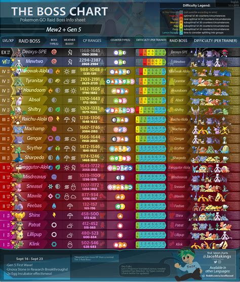 The Boss Chart 🧪gen 5 Shiny Mewtwo🧪 R Thesilphroad