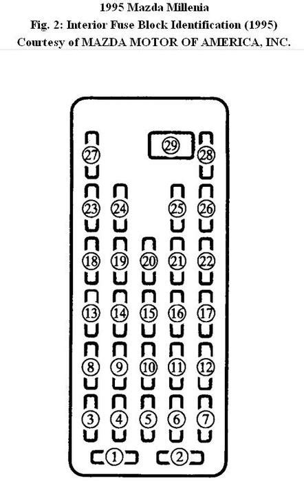 Trace in blue the negative power flow from the motor to ground. Diagram For 98 Mazda B2500 Fuse Box - Wiring Diagram