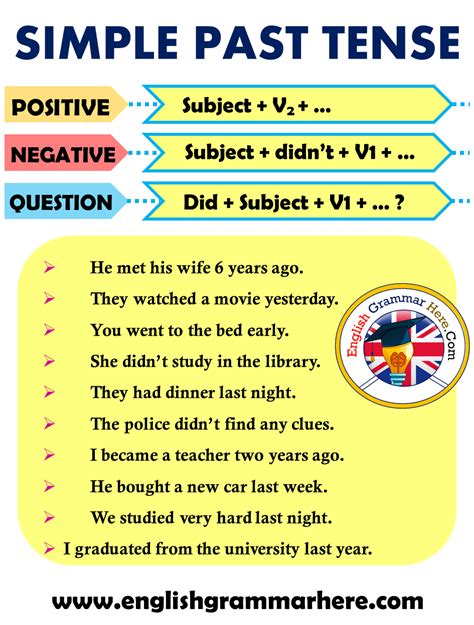 Tenses Archives Page 6 Of 7 English Grammar Here