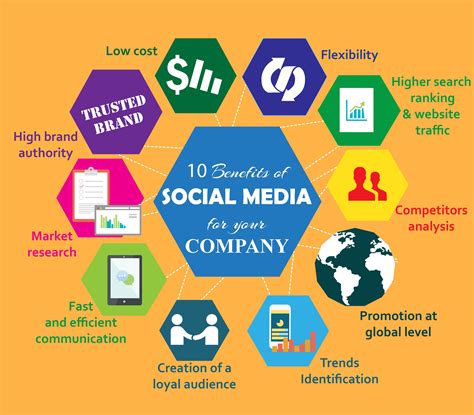 10 Benefits Of Using Social Media For Your Company