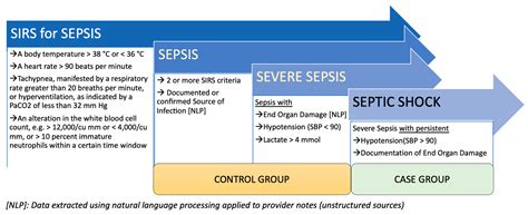Sepsis Severe Sepsis And Septic Shock