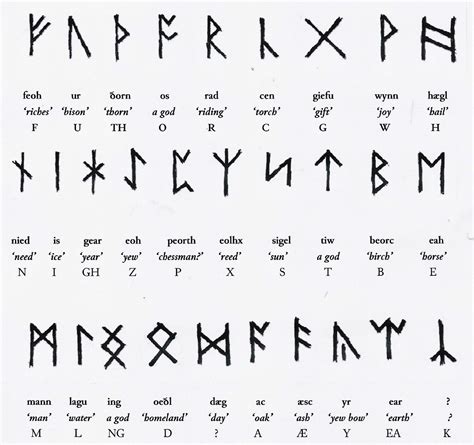 Das vollständig punktierte runenalphabet, auch mittelalterliche runen genannt, entstand in norwegen um ca. runepic | Runen, Runenschrift, Tattoo schrift