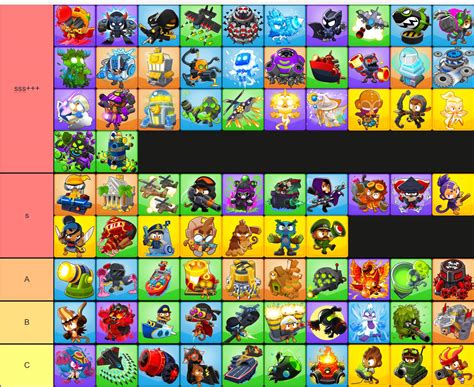 Btd Tier And Heroes Tier List Base On How Much I Like Them R Btd