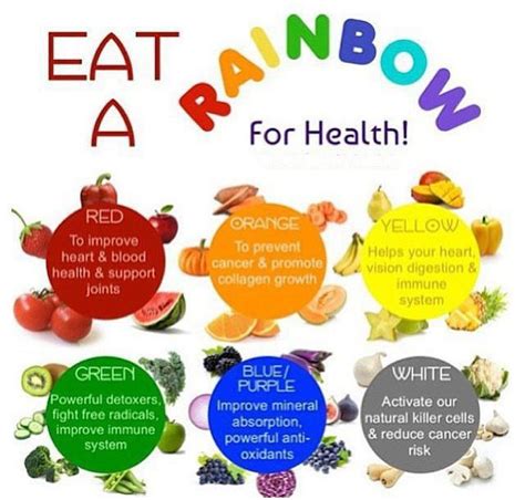 Rainbowdiary Eat A Rainbow For Health