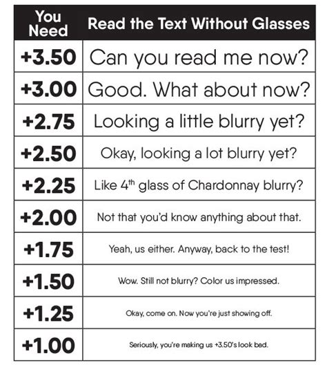 find your reading glasses power or diopter eyebobs reading glasses reading charts reading