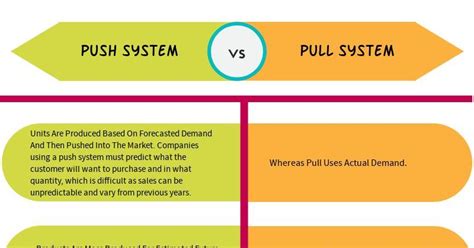 Push And Pull System Infographic