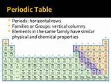 Physical And Chemical Properties Of Argon