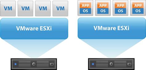 Enable Virtualization Inside Esxi Virtual Machine Codementor