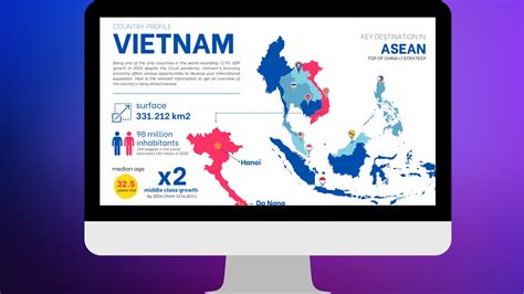 Exploring Vietnam A Comprehensive Country Profile