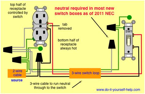Outlet wiring for a table lamp or a floor light fixture. Wiring Diagram For House Outlets, http://bookingritzcarlton.info/wiring-diagram-for-house ...