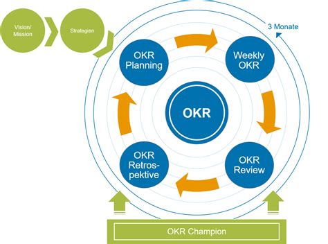 Okr Objectives And Key Results Definition Mit Video Hot Sex Picture