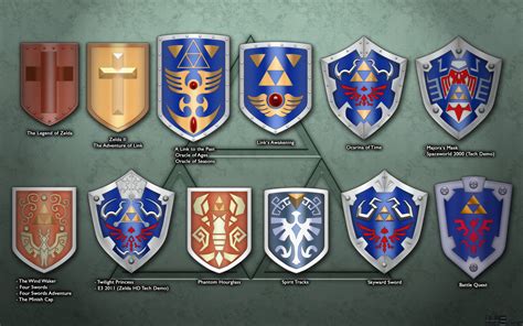 The Legend Of Zelda Shields Video Games Wallpapers Hd Desktop And