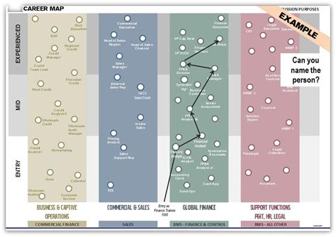 Take this short and sweet — yet super accurate career quiz to find out. Solved: Help/Ideas on Career Path/Map! - Microsoft Power ...