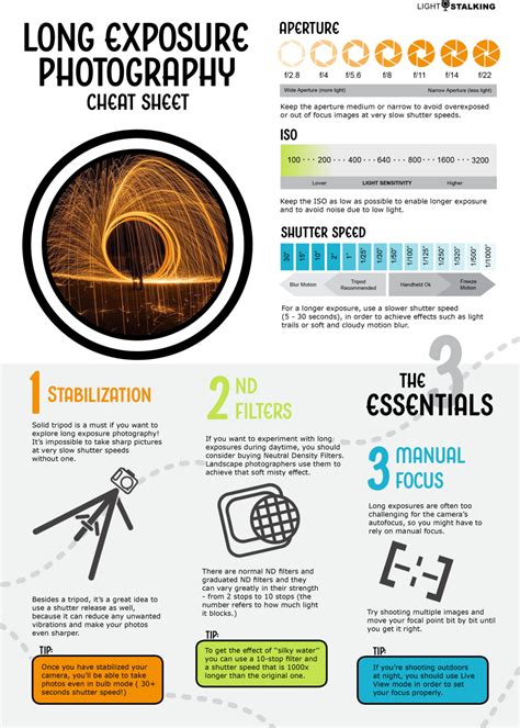 Long Exposure Cheat Sheet New Digital Photography Lessons Improve