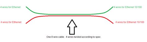 ethernet cable splitter wiring diagram