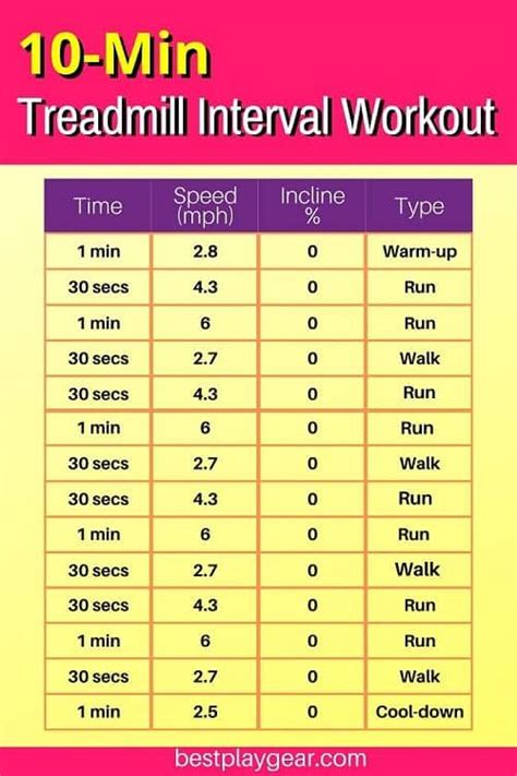 15 Treadmill Interval Training Workouts Running Never Felt So Easy In