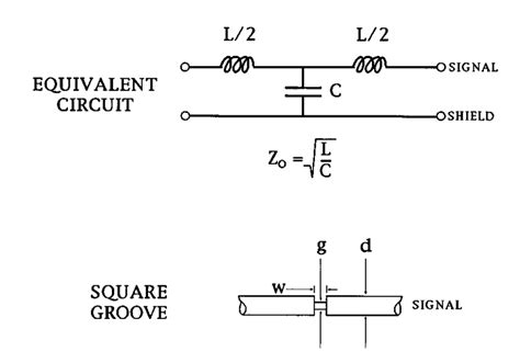 Top Equivalent Circuit For The Coupling Capacitor The Capacitance