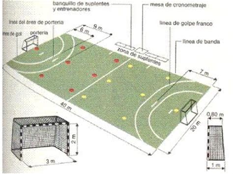 El ordenador las controla automáticamente. CANCHA REGLAMENTARIA - HANDBALL O BALONMANO