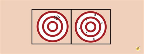 Precision Accuracy And Error Review Video And Practice Questions