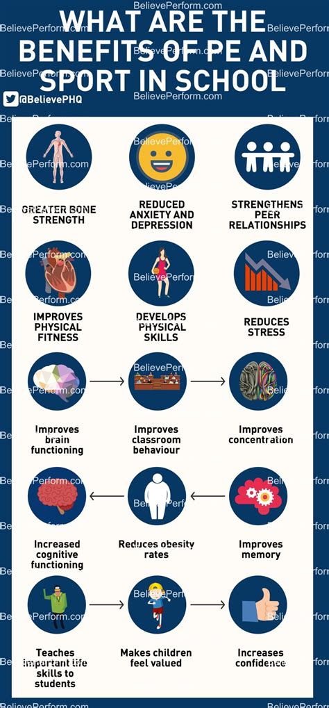 What Are The Benefits Of Pe And Sport In School Believeperform The Uk S Leading Sports