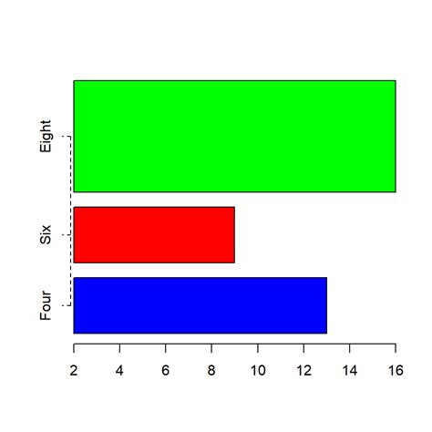 How To Highlight A Bar In Barplot In R Data Viz With Python And R Vrogue