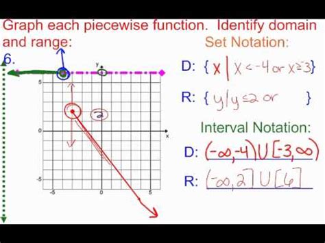 Solution the domain of the function is the set of possible input values. 2-6D Domain and Range for Piecewise Functions - YouTube