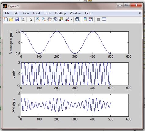 Final Year Communication Projects Matlab Code For Amplitude Modulation