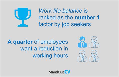 Work life balance statistics UK - Latest data for 2024