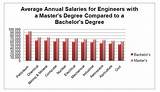 Annual Salary Of An Aerospace Engineer Pictures