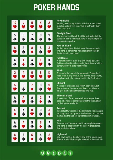 You can fill in your own hand and calculate the chances of you winning. Poker hand rankings and downloadable cheat sheet