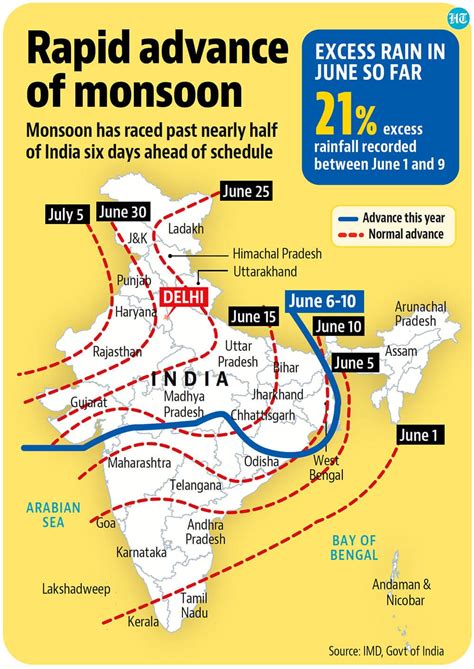 Monsoon Racing Across India After Arriving Late Latest News India