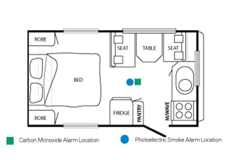 When carbon monoxide touches the detector, it's oxidized by (steals some oxygen atoms from) the they're better than nothing, but electronic detectors give you better protection and work out photo: Carbon Monoxide Alarm | Exelgard Australia