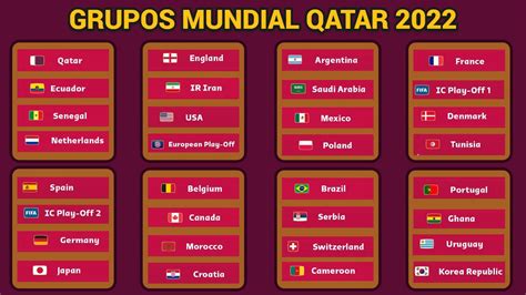 Mundial Qatar Grupos Tabla
